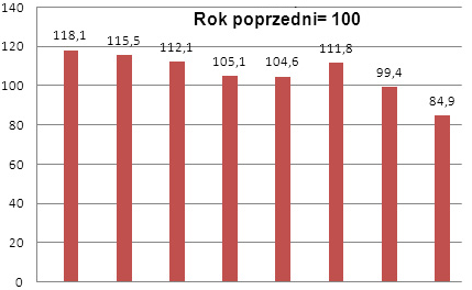 Rysunek 9: Sprzedaż produkcji budowlano montażowej (2006-2013) Źródło: GUS, opracowanie PAP Eksperci Instytutu Rozwoju Gospodarczego SGH przewidują poprawę sytuacji na rynku w III kwartale,