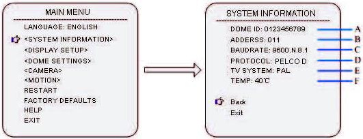 5.2.1 System Information - Informacje o systemie A Dome ID nazwa kamery B Dome adres - aktualny adres kamery C - Baudrate - Szybkość transmisji D - Protocal protokół danych sterujących kamerą E - TV