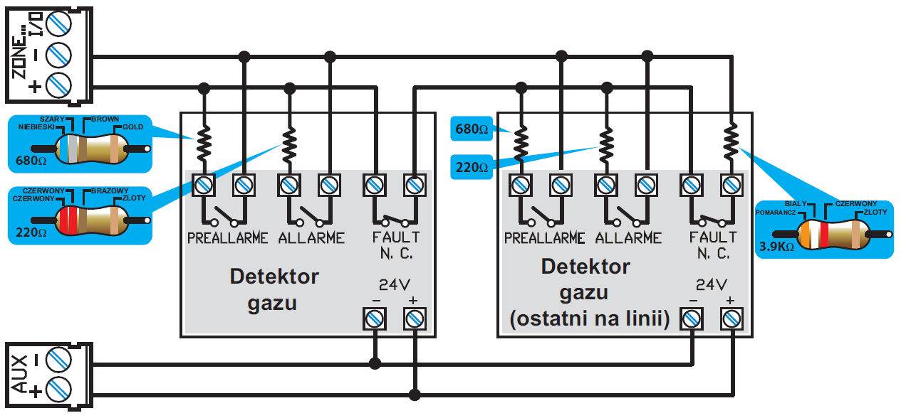 linii. Uwaga: Jeśli funkcja Brak detektora zostanie włączona dla linii podłączonej inaczej niż na rysunku powyżej, centrala będzie sygnalizowała tylko stan usterki.