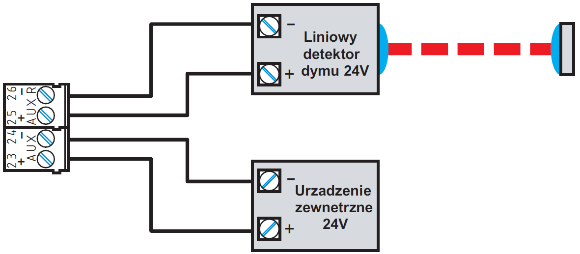 W stanie spoczynku centrala podaje na wyjście niewielki prąd pomiarowy o odwróconej polaryzacji.