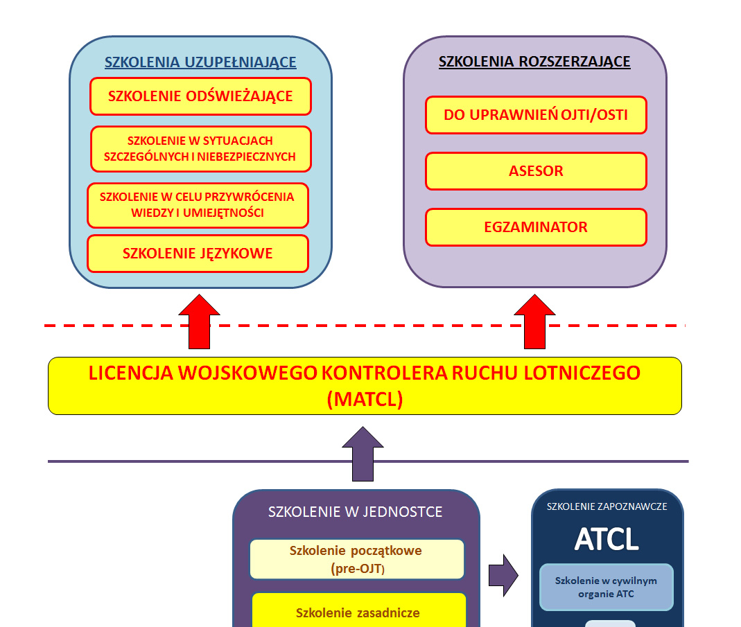 Załącznik 12