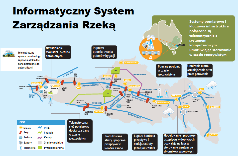 Poprawa Efektywności Wykorzystania Zasobów Rzeki Informatyczny System Zarządzania Rzeką (CARM) na przykładzie Murrumbidgee, Australia Terry van Kalken, Stefan Szylkarski DHI; Dan Berry, Nachi