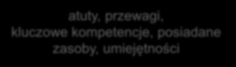 Analiza SWOT strategiczne podejście do zarządzania flotą STRENGHTS (Mocne strony) atuty, przewagi, kluczowe kompetencje, posiadane zasoby, umiejętności WEAKNESSES (Słabe strony) słabości,