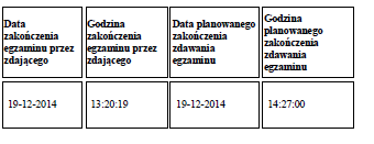 Przykład wydruku sprawozdania z części pisemnej w wersji elektronicznej Przebieg części