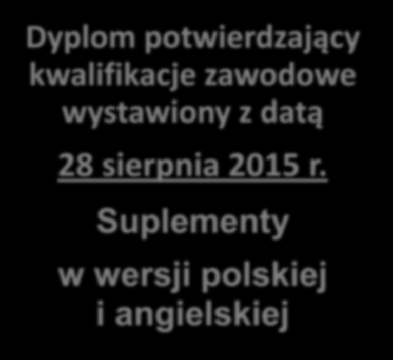 Terminy Świadectwo potwierdzające kwalifikację w zawodzie wystawione z datą 28 sierpnia 2015 r.