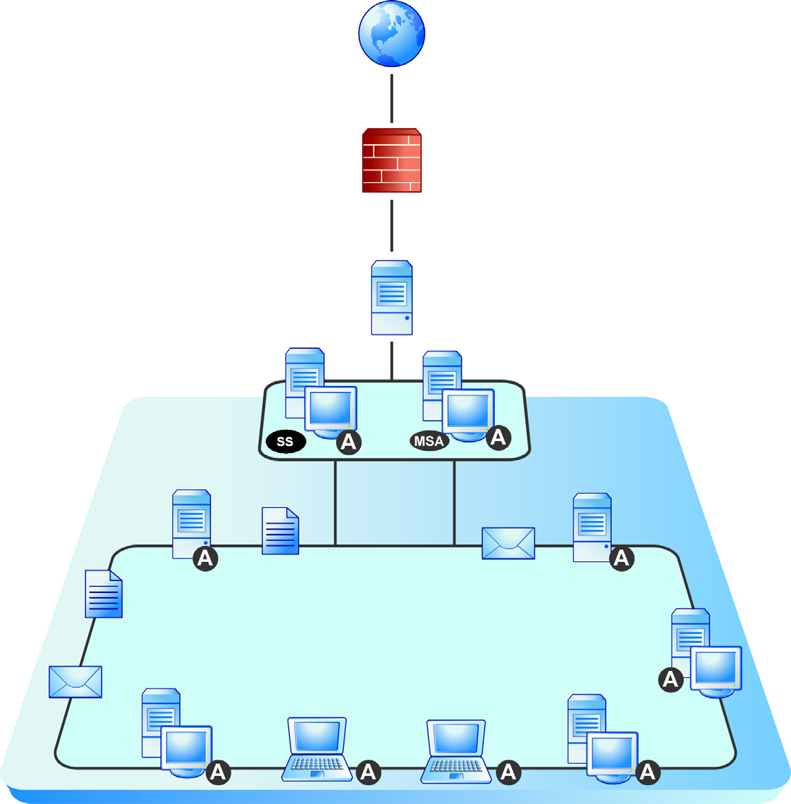 Trend Micro Worry-Free Business Security Advanced 6.0 Podręcznik instalacji Internet Zapora Brama Windows Server Serwer Exchange Sieć lokalna RYSUNEK 2-1. Przykład topologii sieci TABELA 2-6.