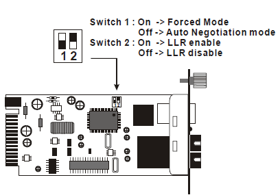 Ustawienia przełączników nastawnych: Przełącznik nastawny segment Switch1: ON OFF Switch 1 FORCE AUTO UWAGA: Zestawiając ze sobą dwa konwertery RP-1000SC w obu należy przełącznik nastawny BIT1