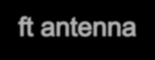 Data throughput (Mbps) Distance (m) 20 Mbps 85 Mbps 365 Mbps 699 Mbps 1028 Mbps 500 0 m 0 m 0 m 0 m 0 m 750 0 m 0 m 0 m 0 m 0 m 1000 0 m 0 m 0 m 0 m 1 m 1250 0 m 0 m 1 m 2 m 5 m 1500 1 m 2 m 3 m 7 m