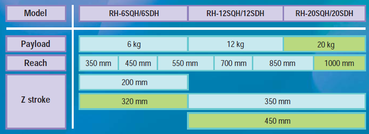 -6SQH/6SDH