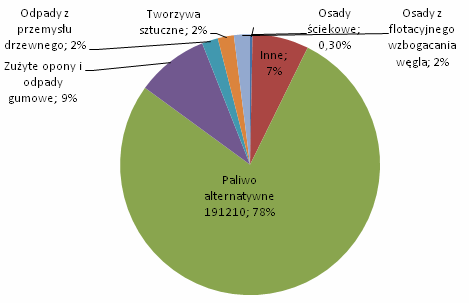 Współczesne problemy energetyki 11