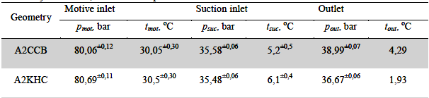 Współczesne problemy energetyki 193 4.1. Warunki brzegowe Warunki brzegowe w modelu zdefiniowane w następujący sposób: wwlot do dyszy napędowej pressure inlet.