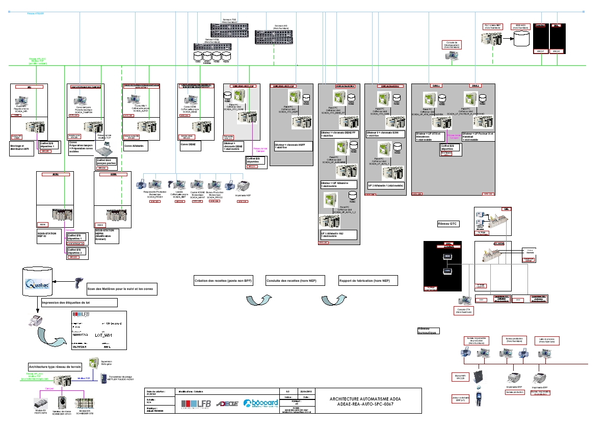 LFB- ALPHA-DEAE WORKSHOP-