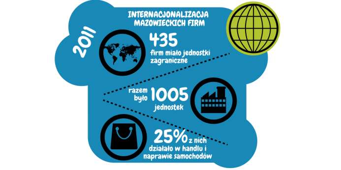 2. Internacjonalizacja W 2011 r.