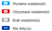 Jeżeli Agent prześle swoją produkcję z wykazem bezpośrednio do CR to u niego w iportalu w kolumnie Oddział pojawi się ikona.