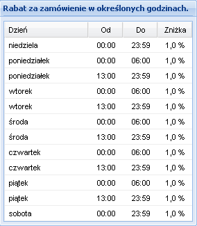 Warunki Handlowe HAPPY HOURS Zniżka za złożenie zamówienia w