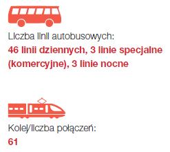 TRANSPORT Odległość z Rzeszowa do innych miast w kilometrach Kraków