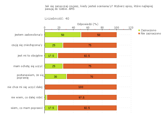 Wykres 1w Obszar badania: Organizacja procesów edukacyjnych umożliwia uczniom powiązanie różnych dziedzin wiedzy i jej wykorzystanie.