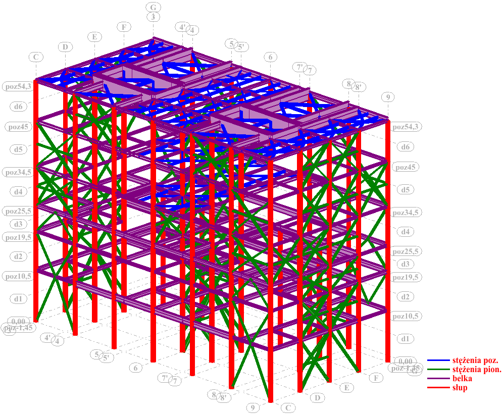 Na rys. 3. pokazano stworzony model konstrukcji. Rys. 3. Widok przestrzenny modelu obliczeniowego konstrukcji 4.