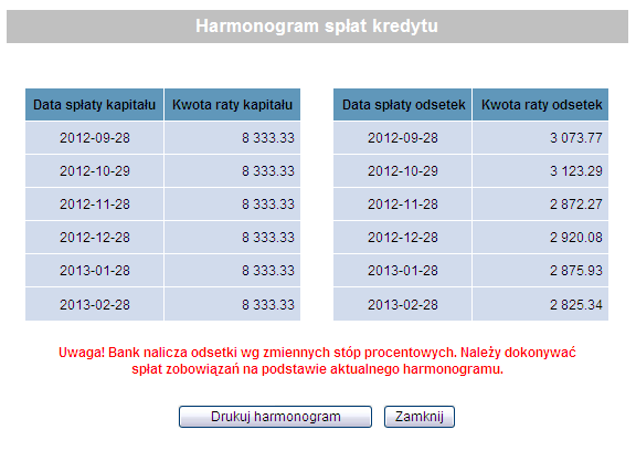 Rysunek 125 Szczegóły umowy kredytowej Po naciśnięciu przycisku Harmonogram spłat kredytu wyświetlone zostanie: a) harmonogram spłat kredytu w tabeli zawierającej dane: Data spłaty kapitału Kwota