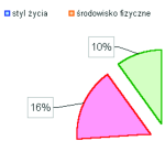 wpływa na nasze zdrowie?