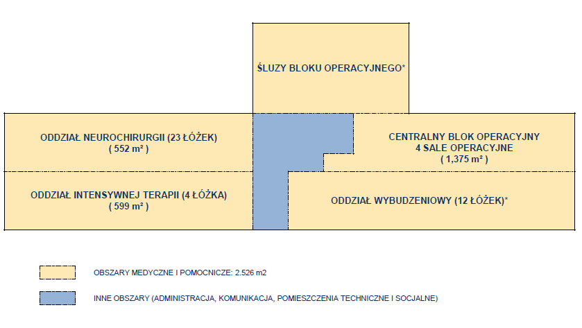 Rys. 3 Rzut II piętra powierzchni szpitala. Źródło: Emitent Rys.