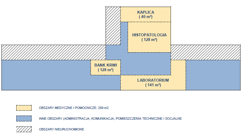 Rys. 5 Rzut IV piętra powierzchni szpitala Źródło: Emitent Szpital rozpoczął działalność 17 sierpnia 2009 r. Inwestycja została ukończona w październiku 2010 r.