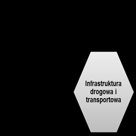 Przedsiębiorcy i ich projekty z osi 4 PO IG Obszary wsparcia w perspektywie 2007-2013 Prace B+R+I Klastry