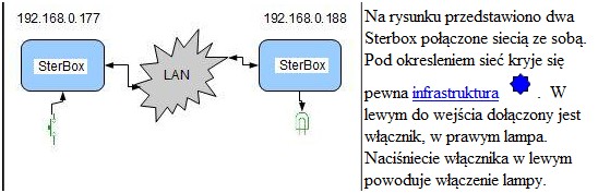 Najpierw w Aliasach definiujemy współpracujące Sterboxy. Potem wybieramy z listy wyboru w kolumnie Alias.