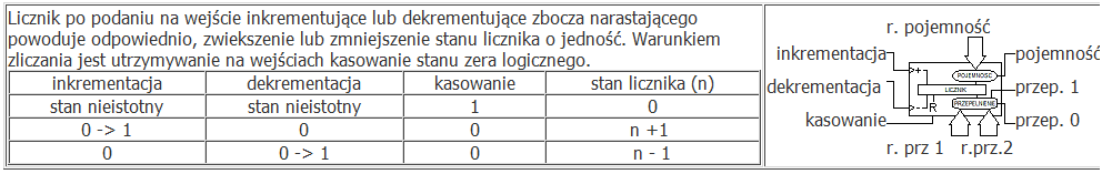 Dla ćwiczeń polecamy program Symulator TTL. Program ostatnio był widziany na http://www.elektroda.pl/rtvforum/topic1363408.html. 3.3.6. Przerzutniki, generatory, liczniki.