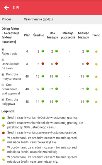 Nowe możliwości aplikacji mobilnych Nieustannie pracujemy, aby jak najlepiej odpowiadać na potrzeby biznesowe naszych klientów, dlatego w wersji 8.