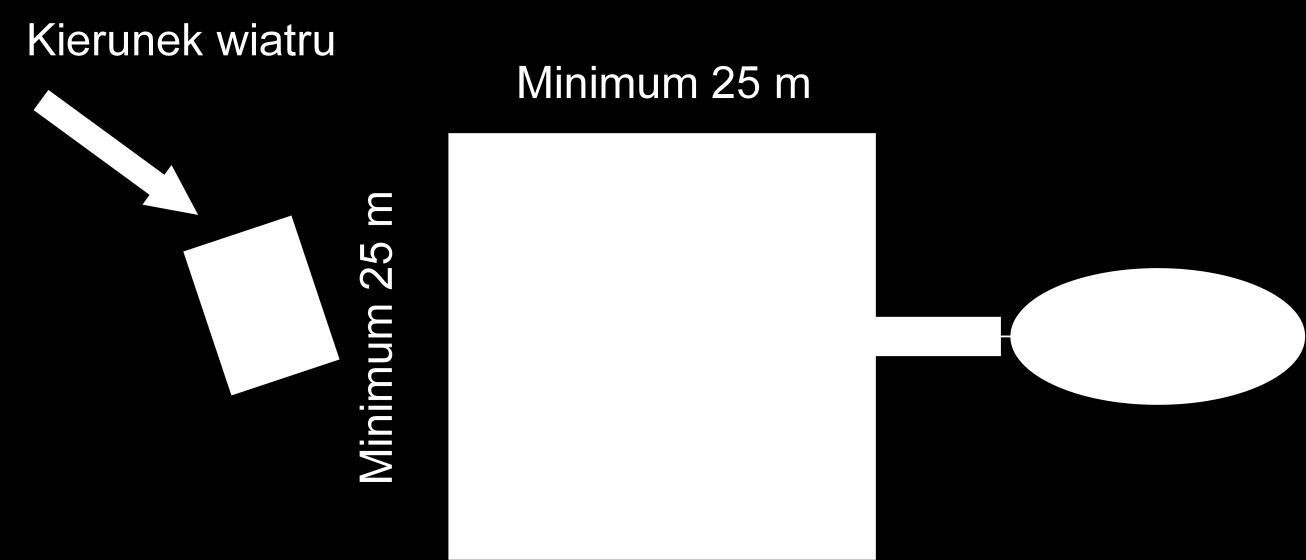 Wymiary lądowiska ( EC 135) Dzień minimum 25 x 25 metrów