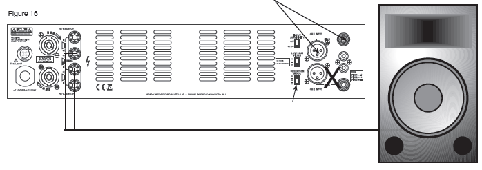 SETUP GŁOŚNIKÓW TYPOWE USTAWIENIE STEREO Używaj połączeń Speakon GŁOŚNIKI MINIMUM 4 OHM GŁOŚNIKI MINIMUM 4 OHM TYPOWE USTAWIENIE MONO BRIDGE Użyj tylko Wejść Kanału 1 (XLR lub Jacki 1/4' ) Ustaw