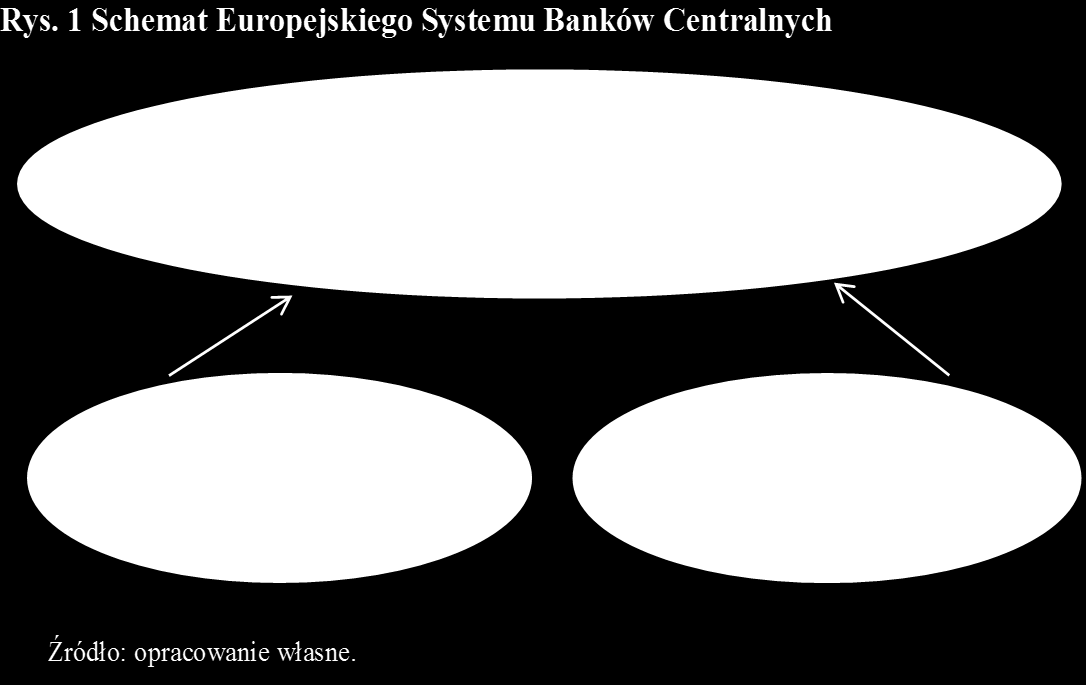 Europejski System
