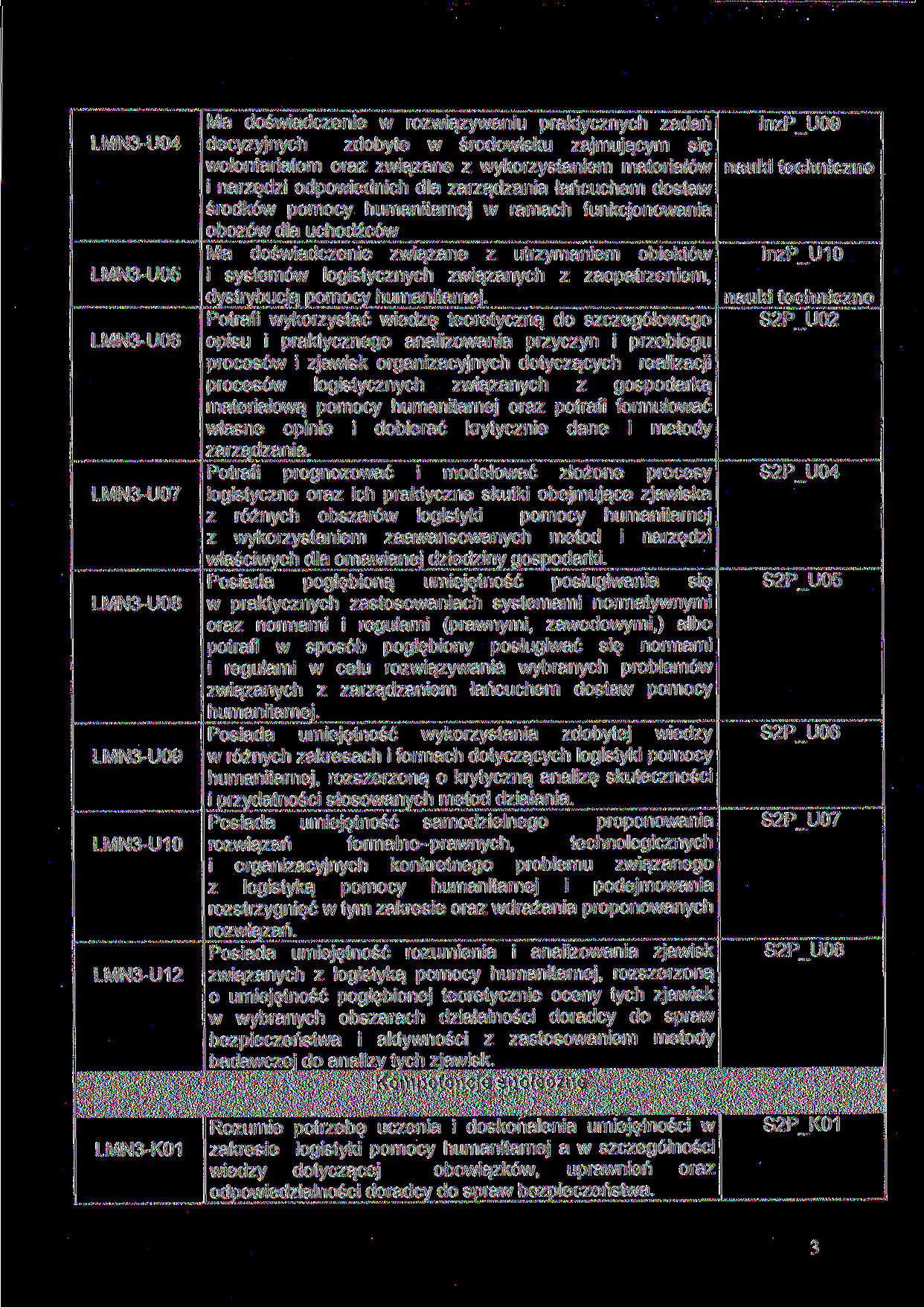 LMN3-U04 LMN3-U05 LMN3-U06 LMN3-U07 LMN3-U08 LMN3-U09 LMN3-U10 LMN3-U12 LMN3-K01 Ma doświadczenie w rozwiązywaniu praktycznych zadań InzP U09 decyzyjnych zdobyte w środowisku zajmującym się