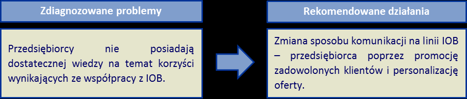 Firmy w woj. kujawsko-pomorskim nie maja zaufania do potencjalnych partnerów oraz obawiają się utraty technologii, klientów i pracowników.