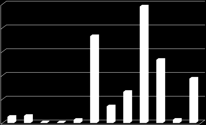 Zabiegi ograniczania populacji owadów w 2012 r. 159,5 tys.