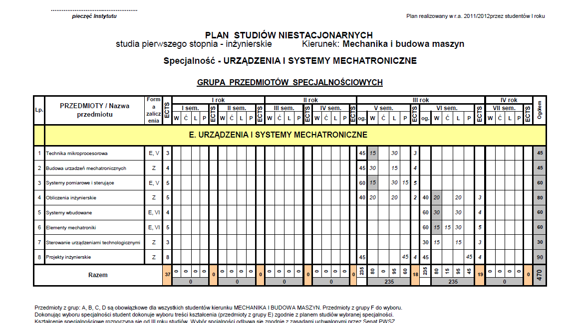 8. WYKAZ PRZEDMIOTÓW SPECJALNOŚCIOWYCH Specjalność Inżynierskie zastosowania komputerów Specjalność Urządzenia i systemu mechatroniczne 9.