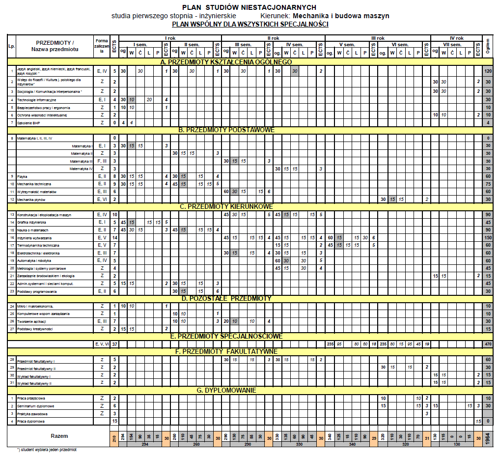 7. PROGRAMY