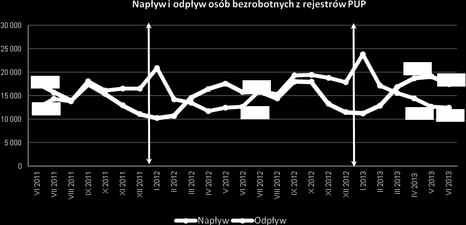 AKTUALNA SYTUACJA NA RYNKU PRACY MAŁOPOLSKI INFORMACJE SPRAWOZDAWCZE stan na koniec czerwca 2013r.