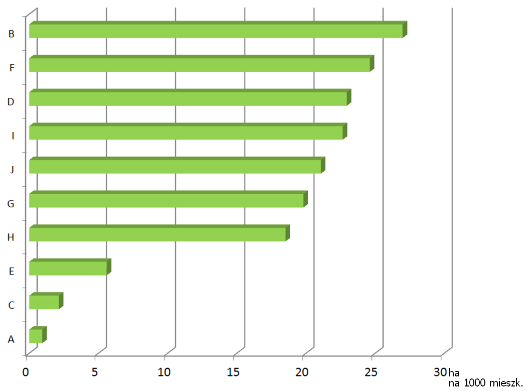 Ryc. 5.7. Grunty przewidziane do odrolnienia na 1000 mieszkańców w ha (2013) 5.4.