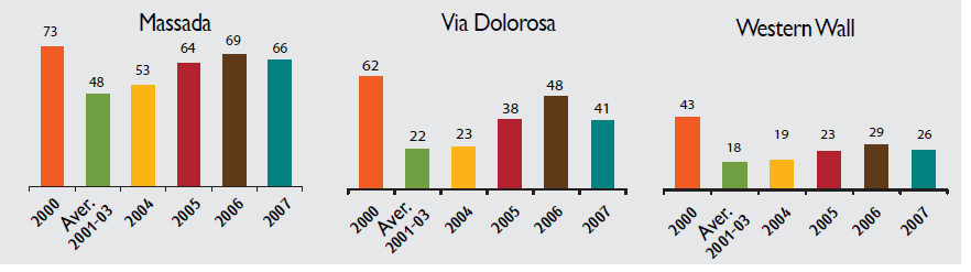 ścieŝki męki Pańskiej, oraz zachodnia ściana muru otaczającego niegdyś Świątynią Jerozolimską, zwana Ścianą Płaczu. RYS. 12.