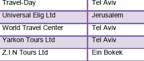 3.7 Izraelscy Touroperatorzy, oraz główne produkty turystyczne W 2005 roku w Izraelu funkcjonowało 651 agencji turystycznych w tym: 91 touroperatorów.