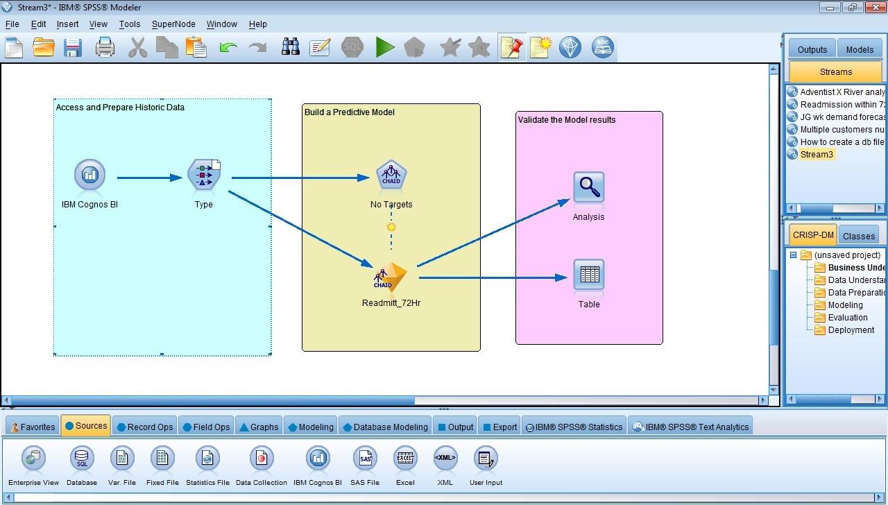 symulacji IBM SPSS