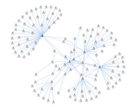 Modeling (x-sell, up-sell) Planning & Forecasting Text Mining RFM Analysis Churn Modeling Value, Loyalty Segmentation