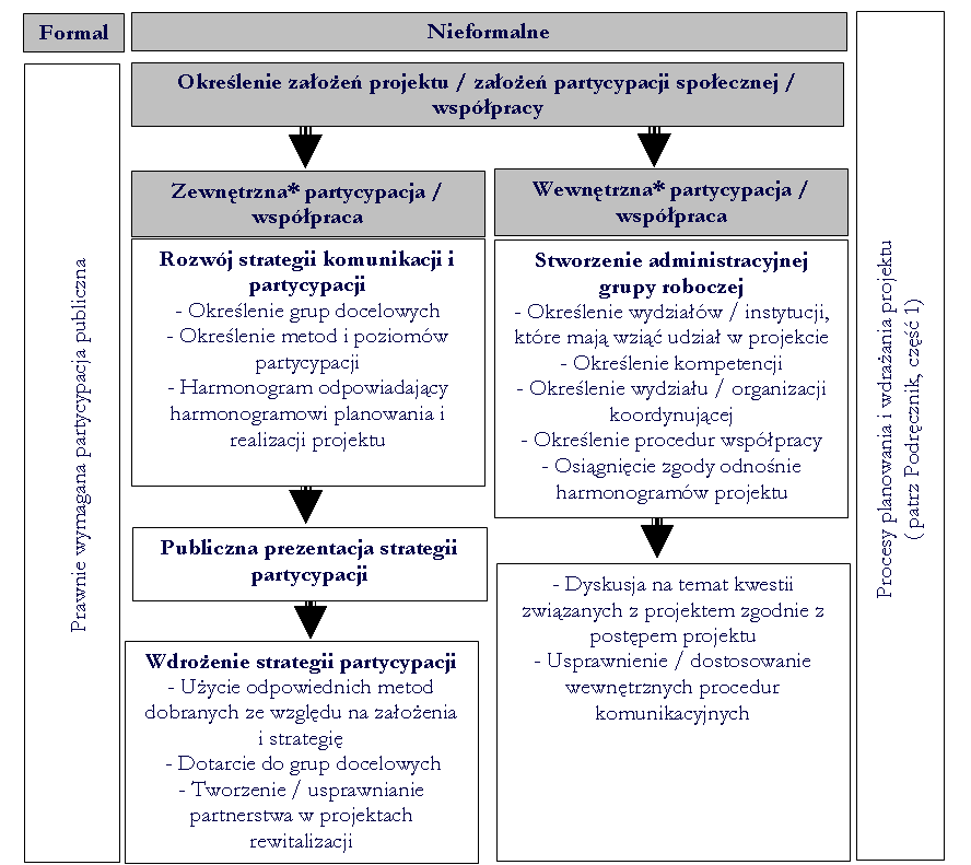 Źródło: Rzeki w mieście przestrzenie pełne życia