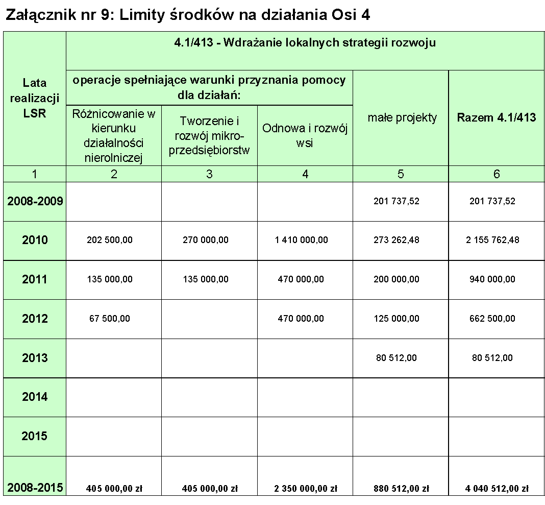 Str. 16 Biuletyn Informacyjny LGD Kraina Rawki Działania, w realizację których zaangażowana jest LGD Kraina Rawki : Odnowa i rozwój wsi Działanie to będzie wpływać na poprawę jakości życia na