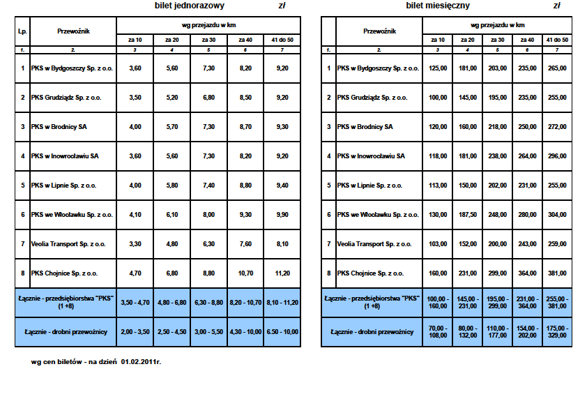 Stosowane ceny za przejazdy na liniach realizowanych w publicznym