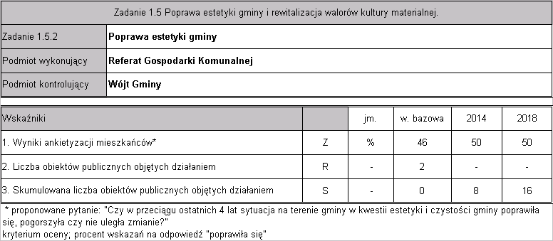 Strategia Rzwju Gminy