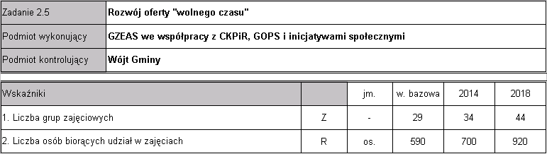 Strategia Rzwju Gminy