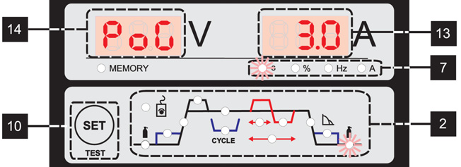 e) Wait for the welding machine test to finish all control lights and displays will be on for several seconds.